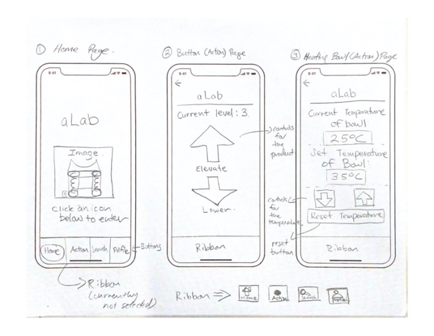Paper wireframes — home and action pages